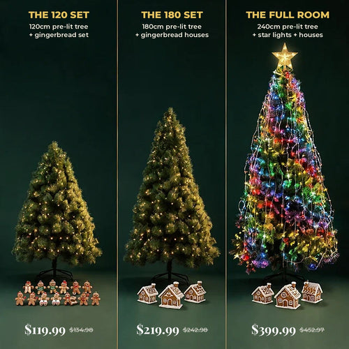 The three tree sets compared: The 120 Set $119.99, The 180 Set $219.99 and The Full Room $399.99, with what each includes